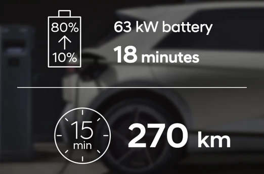 Hyundai IONIQ 5 2024 Performance Charging 63 Kwh AWD Edit